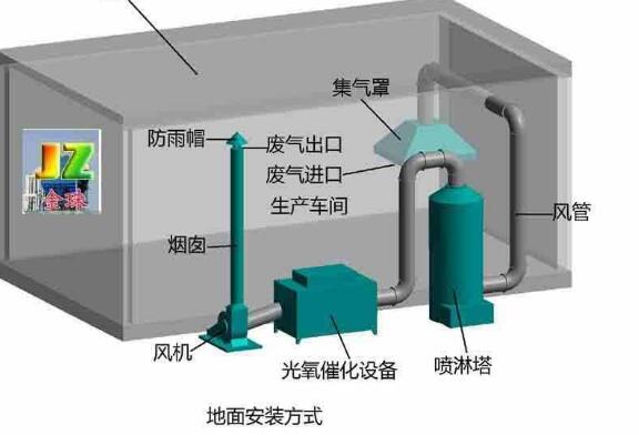 漲知識|噴漆房廢氣處理設備操作不可大意，注意事項有哪些？